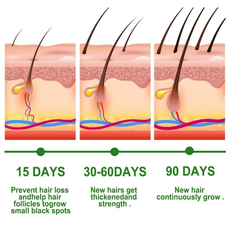 Hair Growth Serum Fast Growing - Beard Oil Growth บทวิจารณ์และราคา
